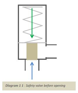 safety-valve-before-opening