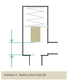 safety-valve-in-full-lift