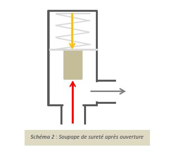 soupape-de-sûreté-après-ouverture