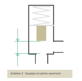 soupape-en-pleine-ouverture